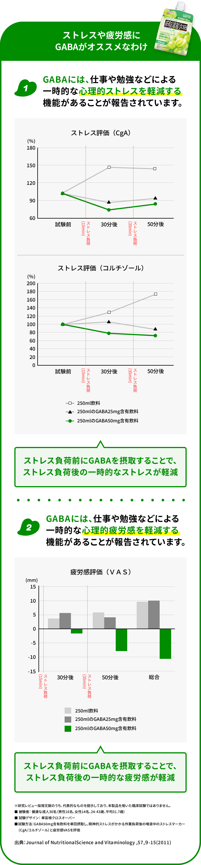 グラフ