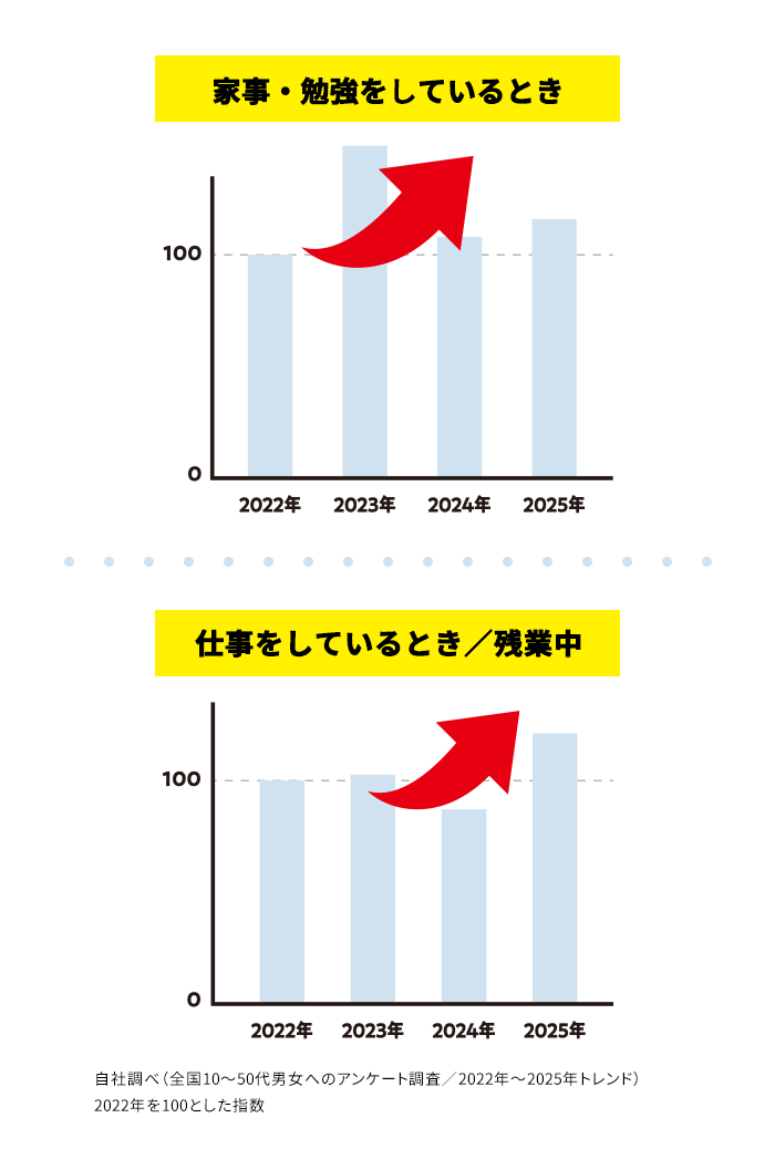 グラフ