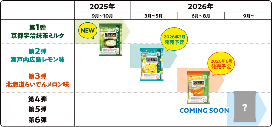 スケジュール