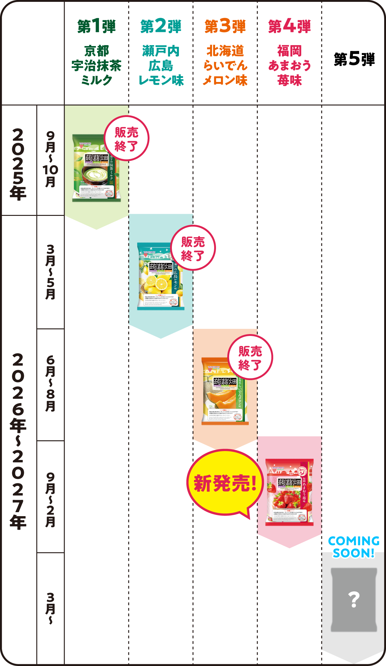 スケジュール 第4弾福岡あまおう苺味新発売 第5弾coming soon!
