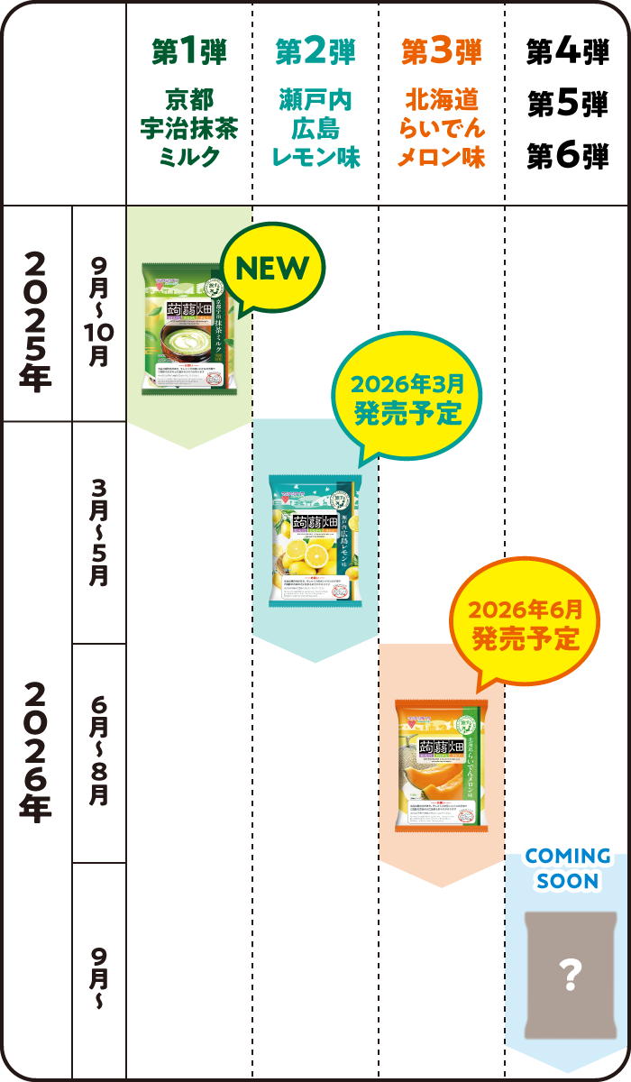 スケジュール